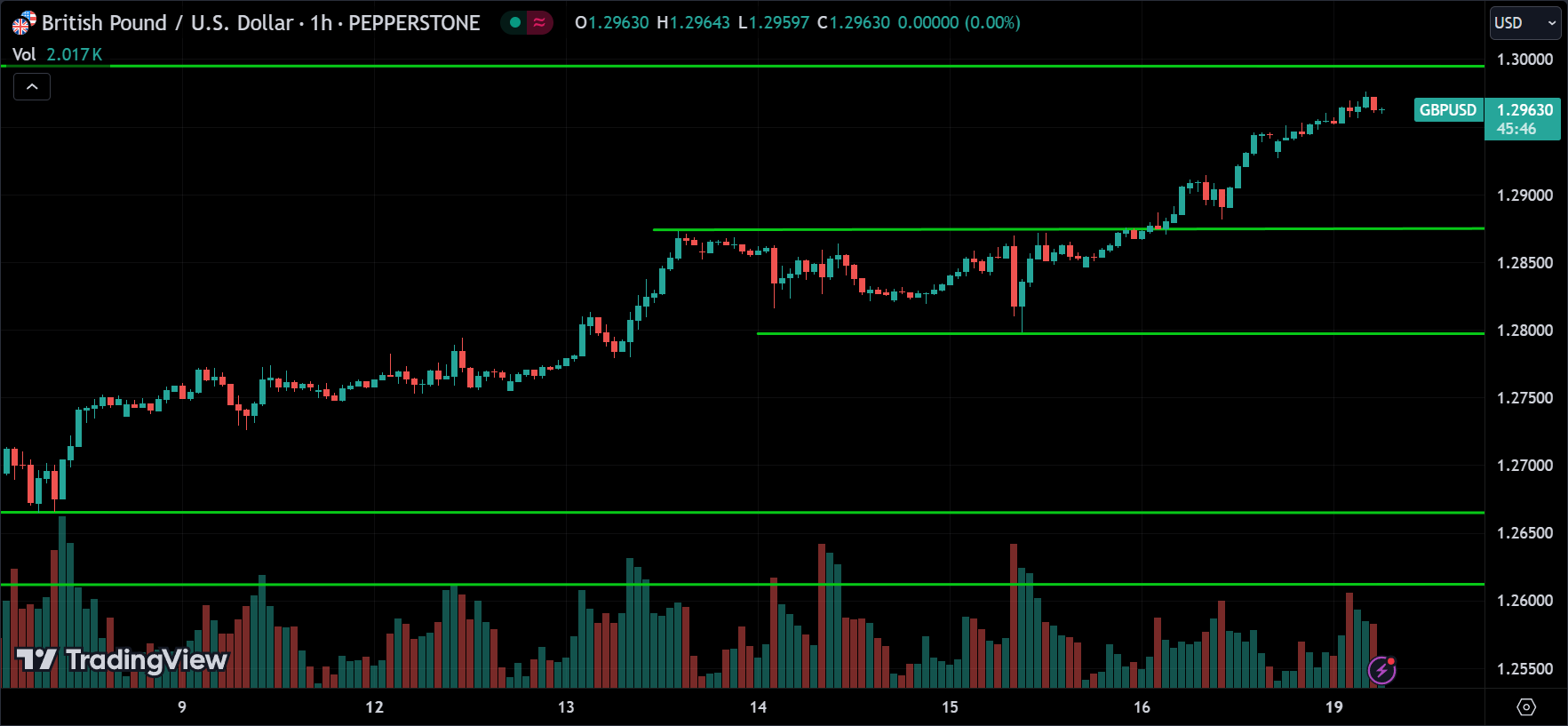 GBPUSD Forex Price Action Technical Analysis [2024.08.19]
forexcracked.com