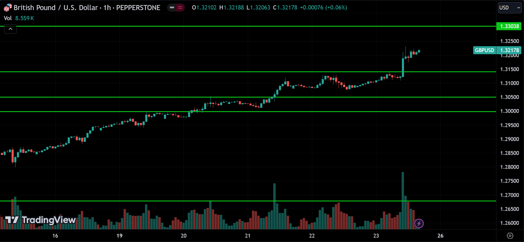 GBPUSD Forex Price Action Technical Analysis 2024.08.26
forexcracked.com