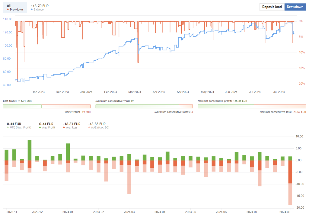 Gold Trading EA FREE Download ForexCracked.com