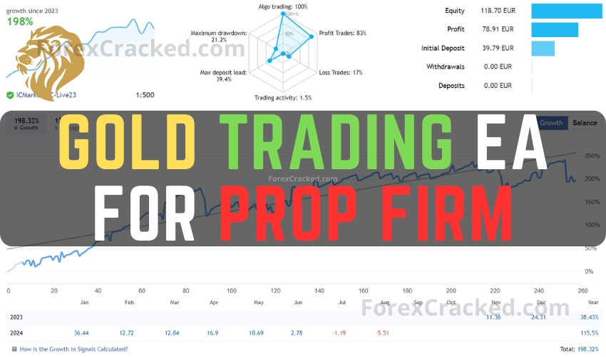 Gold Trading EA for Prop Firm FREE Download ForexCracked.com