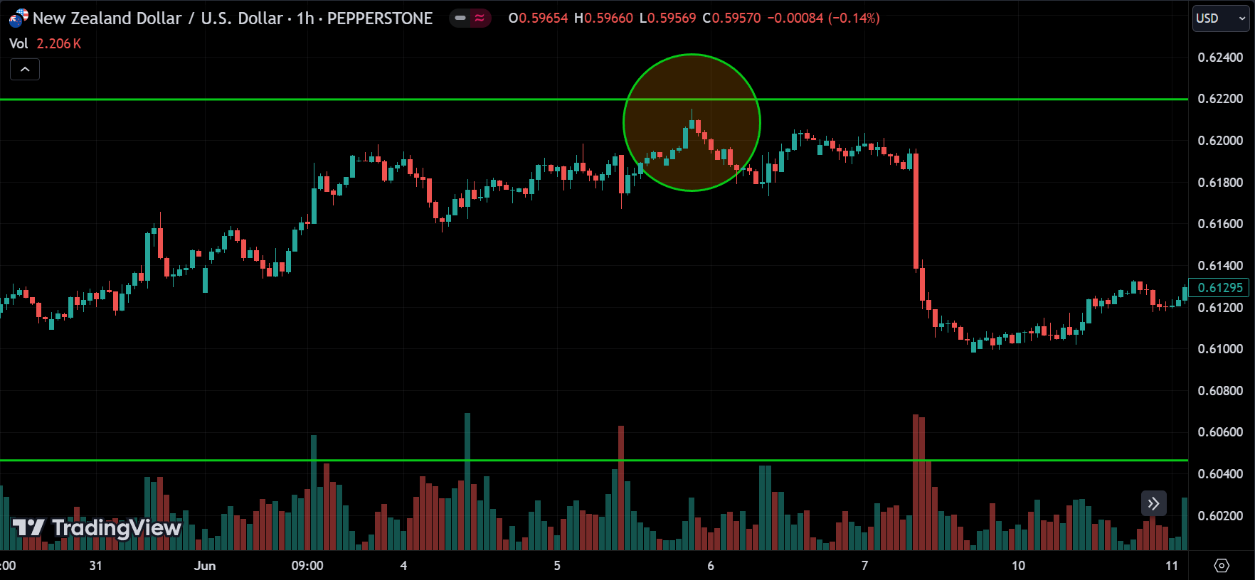 multi time frame analysis
forexcracked.com