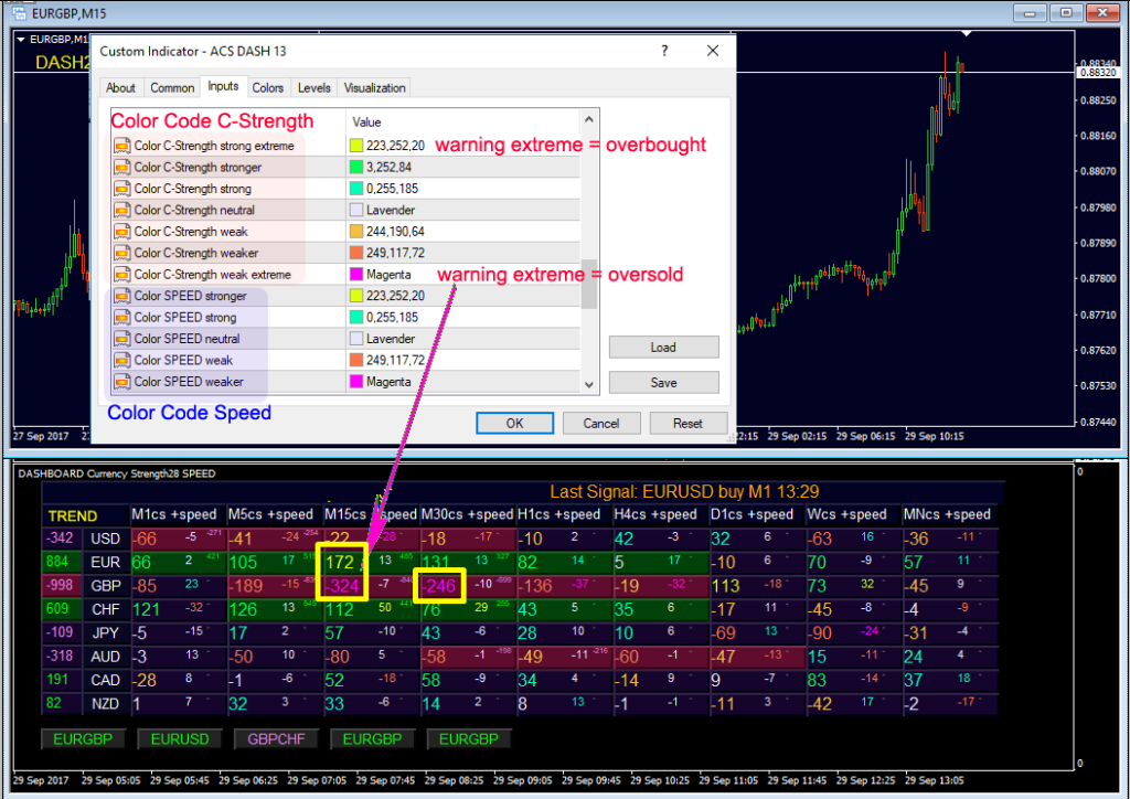 Impulse Dashboard FREE Download ForexCracked.com