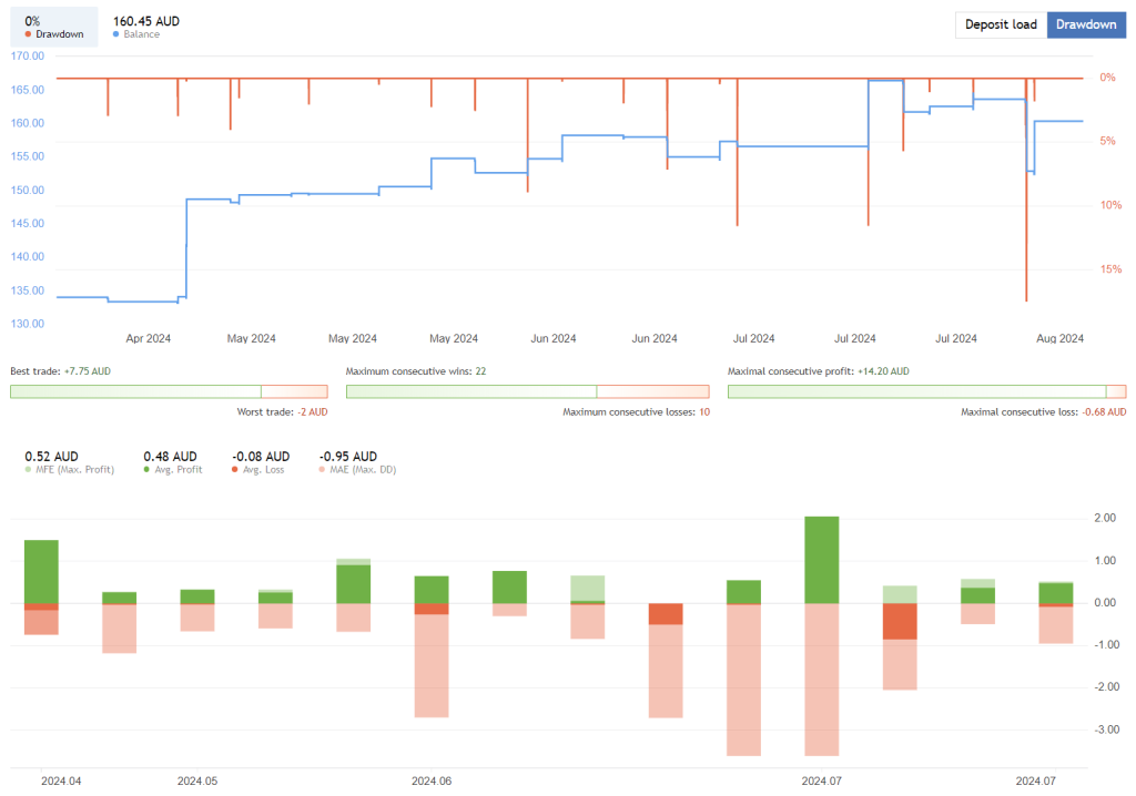 Low Volatility EA FREE Download ForexCracked.com