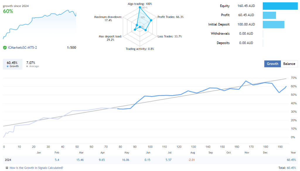 Low Volatility Trading EA FREE Download ForexCracked.com