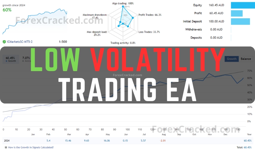 Low Volatility Trading EA FREE Download ForexCracked.com