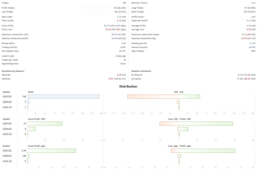 Low Volatility Trading FREE Download ForexCracked.com