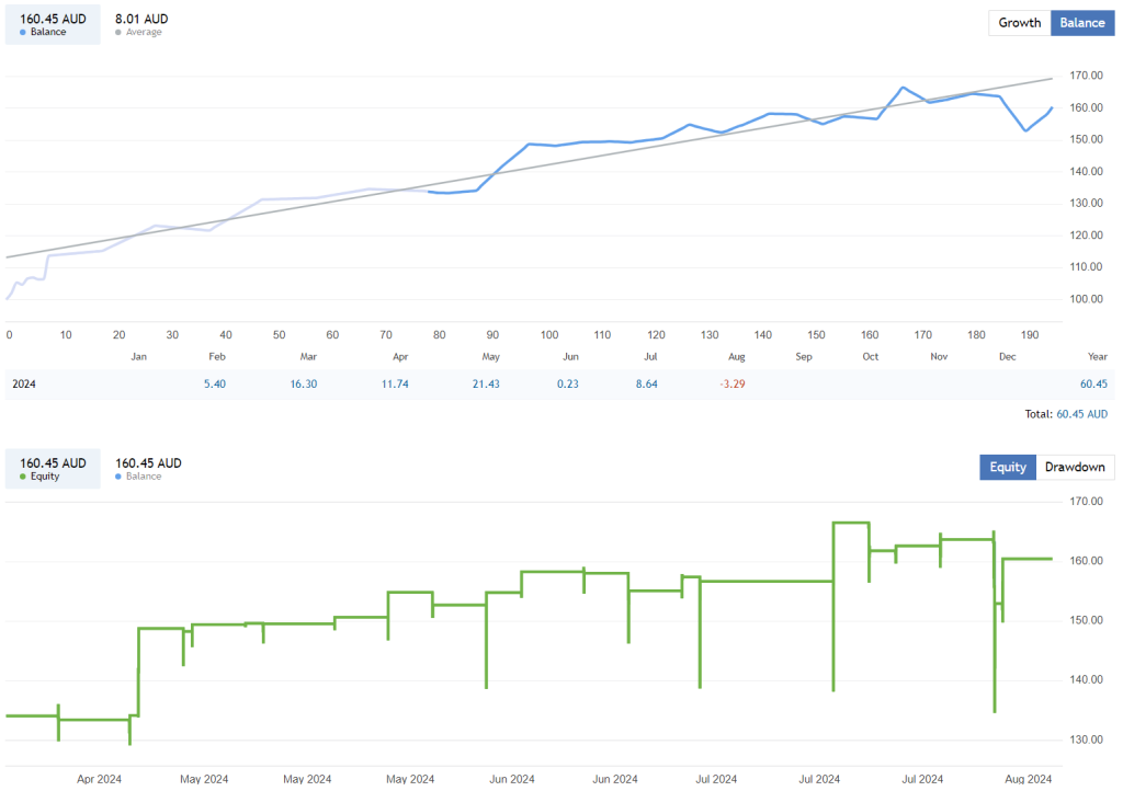 Low Volatility Trading Robot FREE Download ForexCracked.com