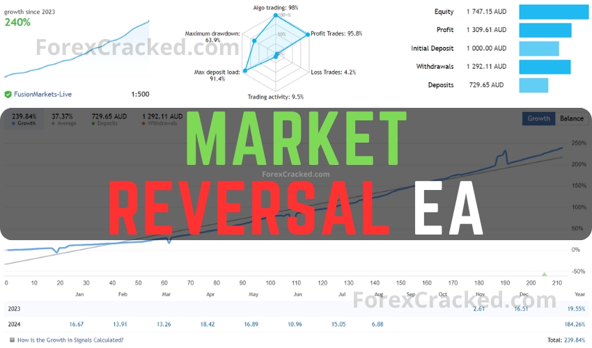 Market Reversal EA FREE Download ForexCracked.com