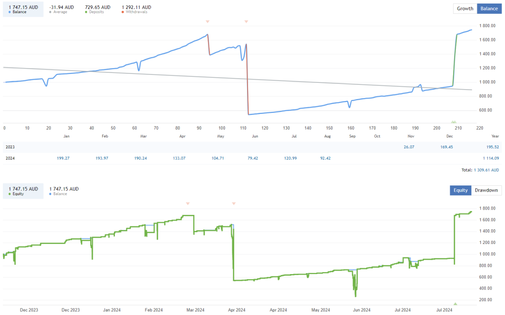 Market Reversal FREE Download ForexCracked.com