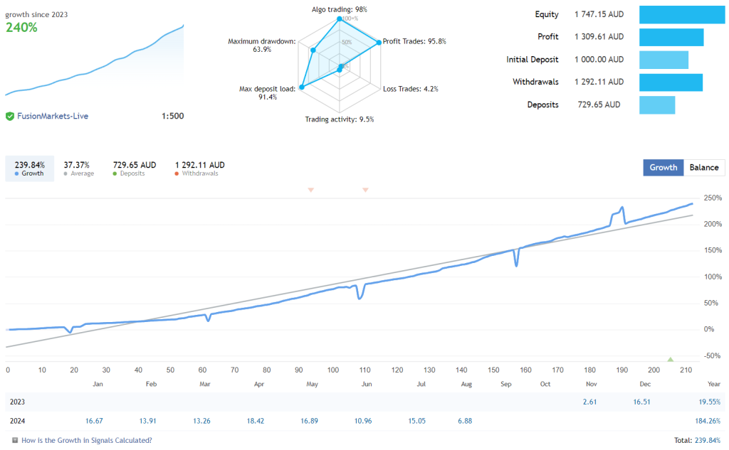 Market Reversal Robot FREE Download ForexCracked.com