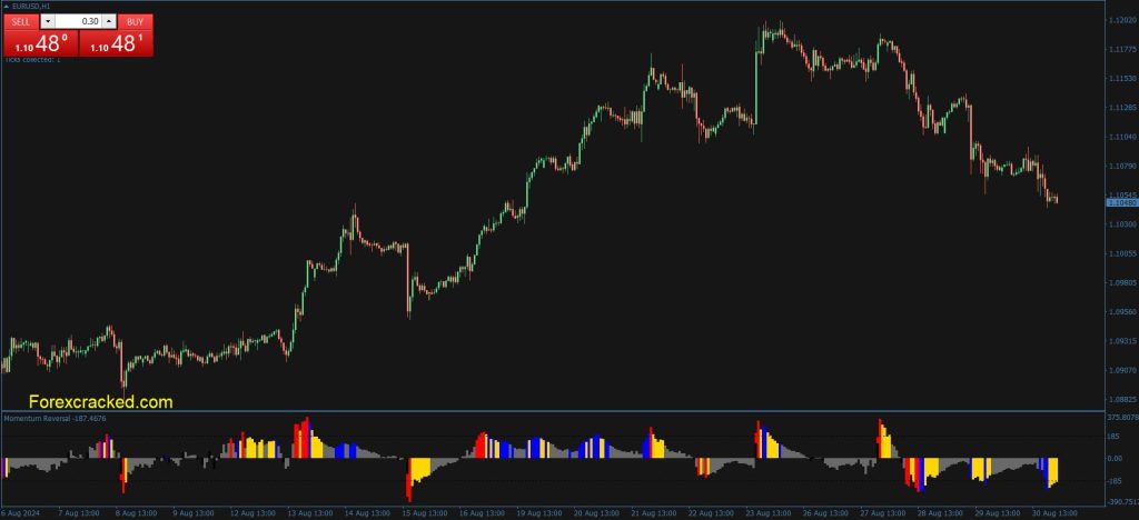 Momentum Reversal Detector Indicator mt4