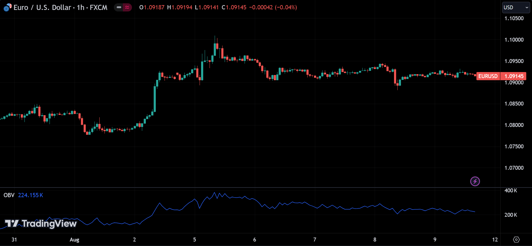 On-Balance Volume (OBV) Indicator
forexcracked.com