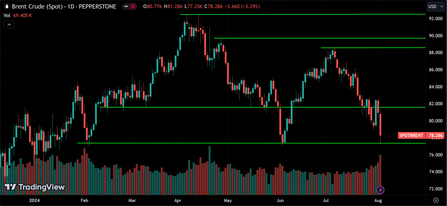 CRUDE OIL Price Action Analysis
forexcracked.com