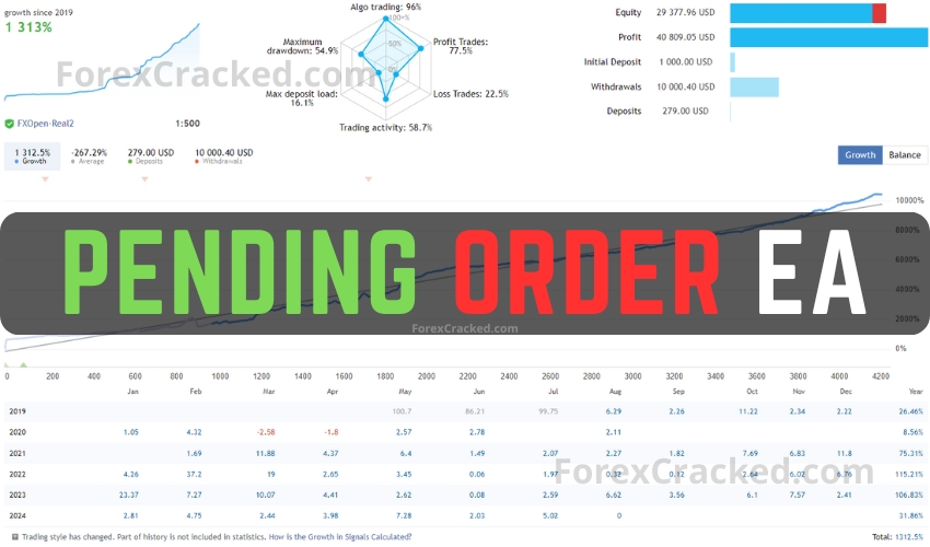 Pending Order EA FREE Download ForexCracked.com