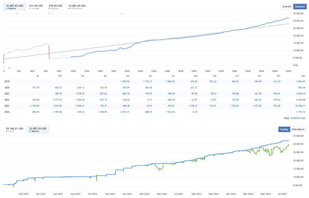 Pending Order FREE Download ForexCracked.com