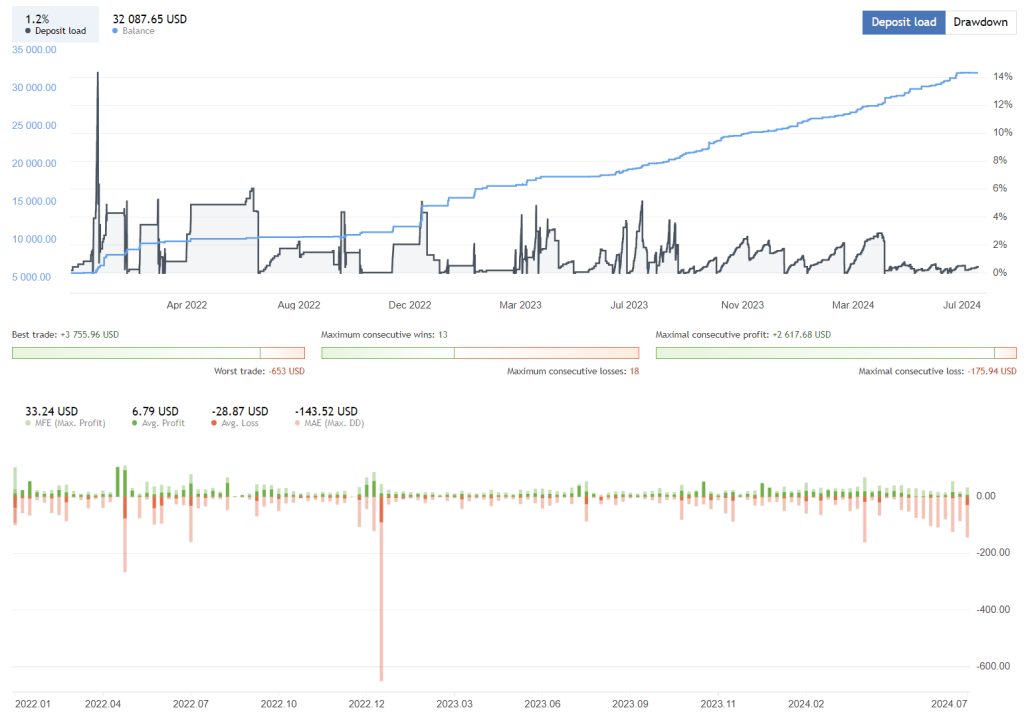 Pending Position strategy (PPS) EA FREE Download ForexCracked.com