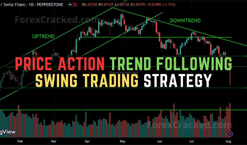 Price Action Trend Following Swing Trading Strategy ForexCracked.com