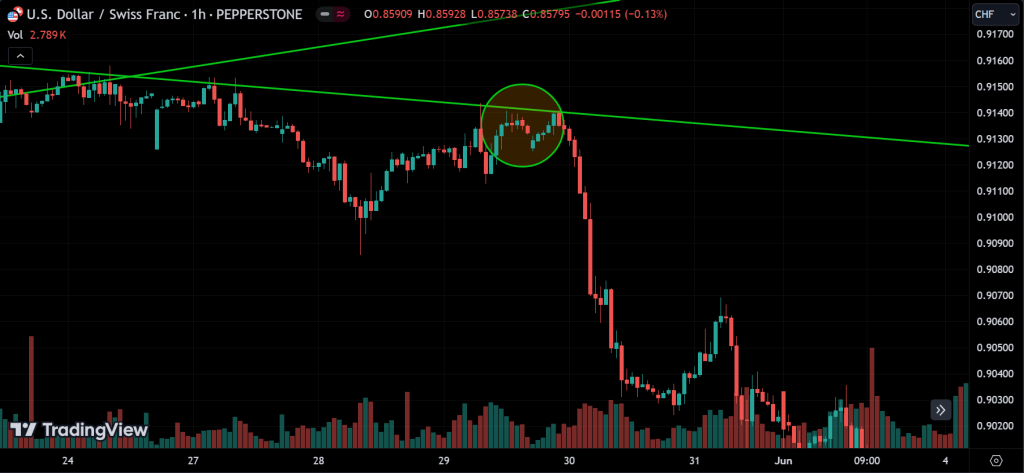 reversal signals
forexcracked.com