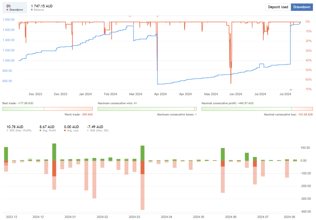 Reversal Point EA FREE Download ForexCracked.com