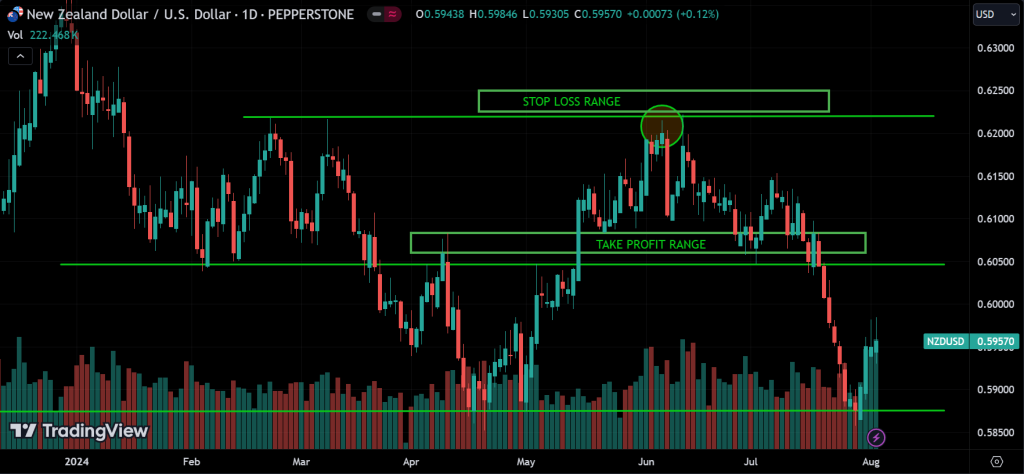 stop loss signal
forexcracked.com