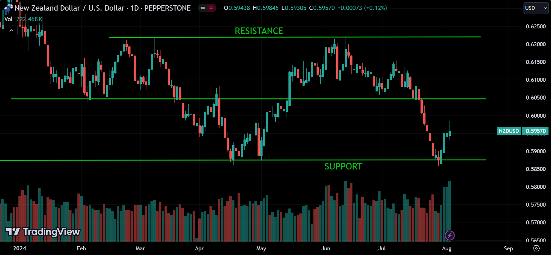 support and resistance levels
forexcracked.com