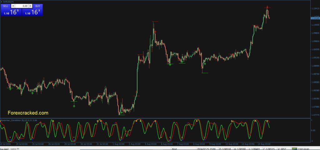 Spearman Correlation Indicator mt4