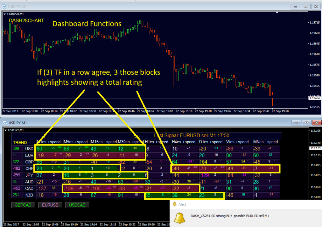 Speed and Currency Strength Dashboard FREE Download ForexCracked.com