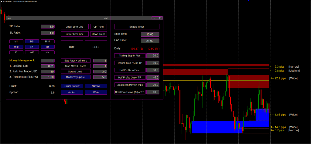 Supply Demand Bot FREE Download ForexCracked.com