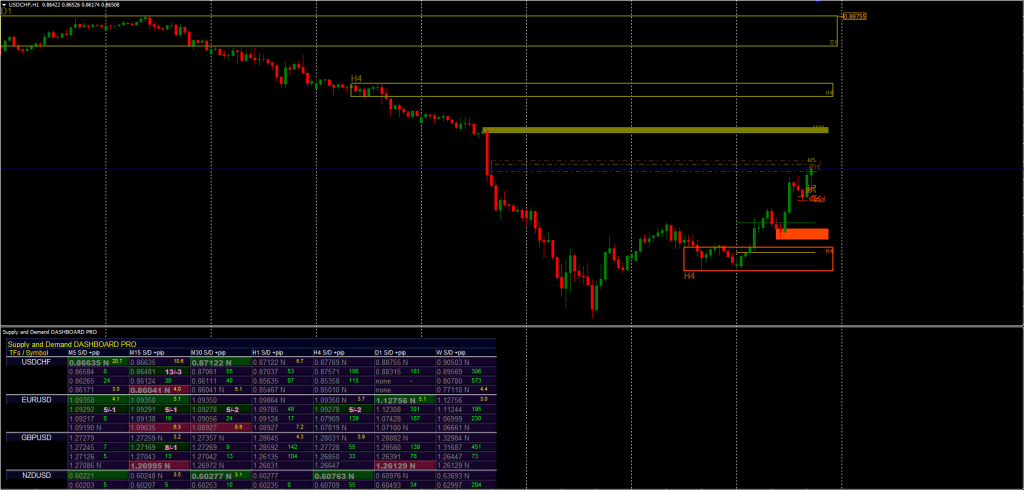 Supply Demand Dashboard FREE Download ForexCracked.com