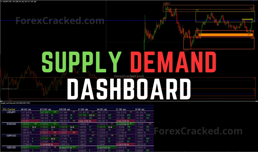 Supply Demand Dashboard FREE Download ForexCracked.com