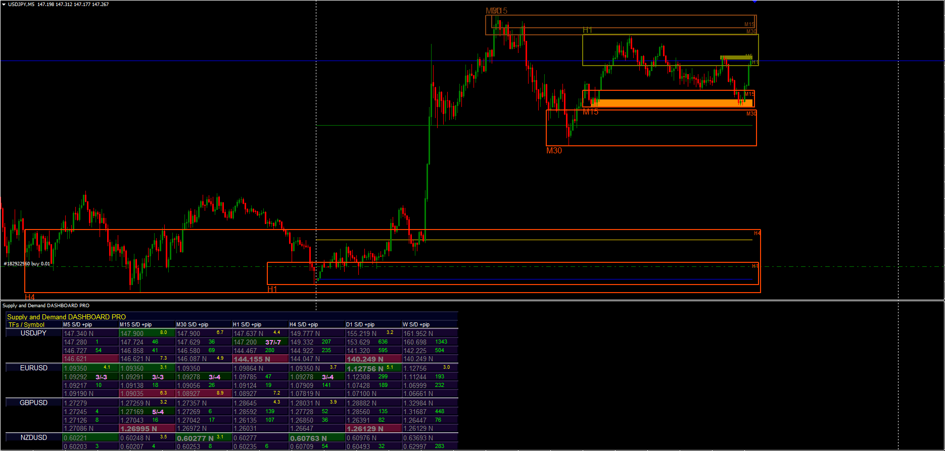 Supply Demand Dashboard Indicator FREE Download ForexCracked.com