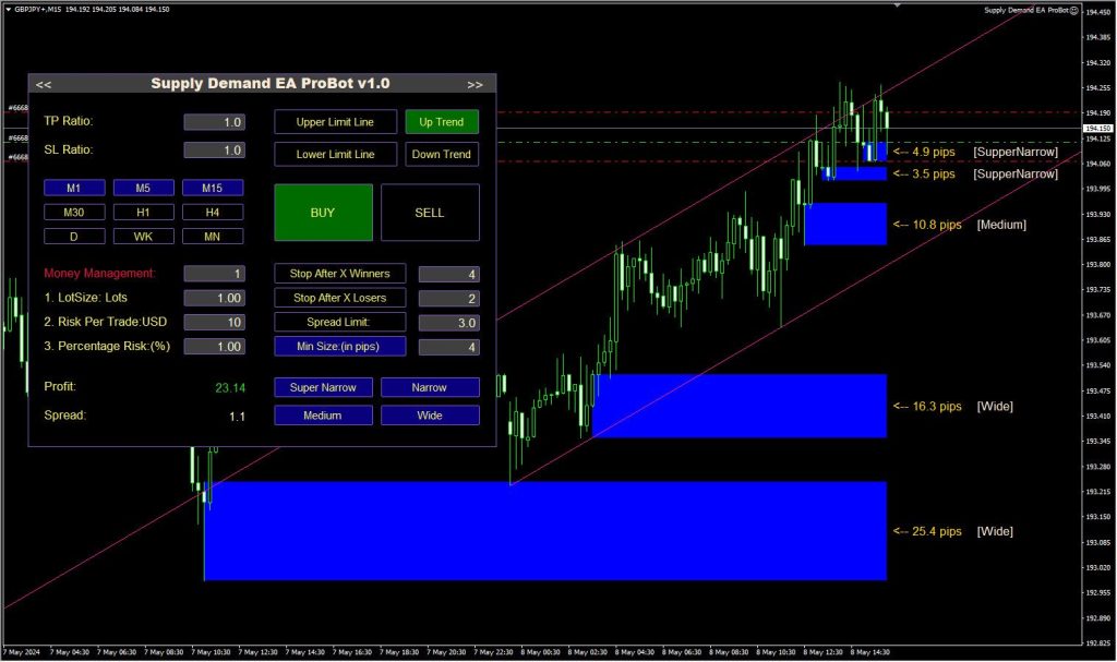 Supply Demand EA FREE Download ForexCracked.com