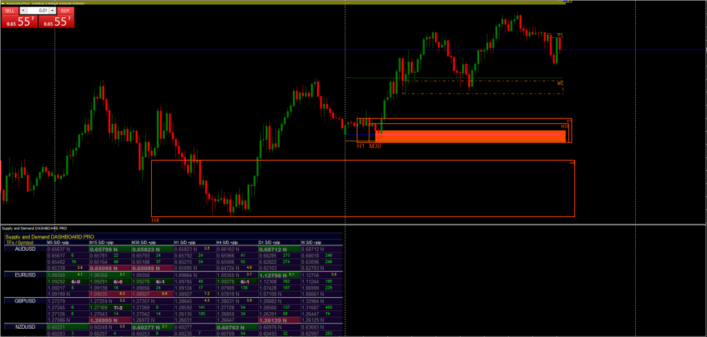 Supply and Demand Dashboard FREE Download ForexCracked.com