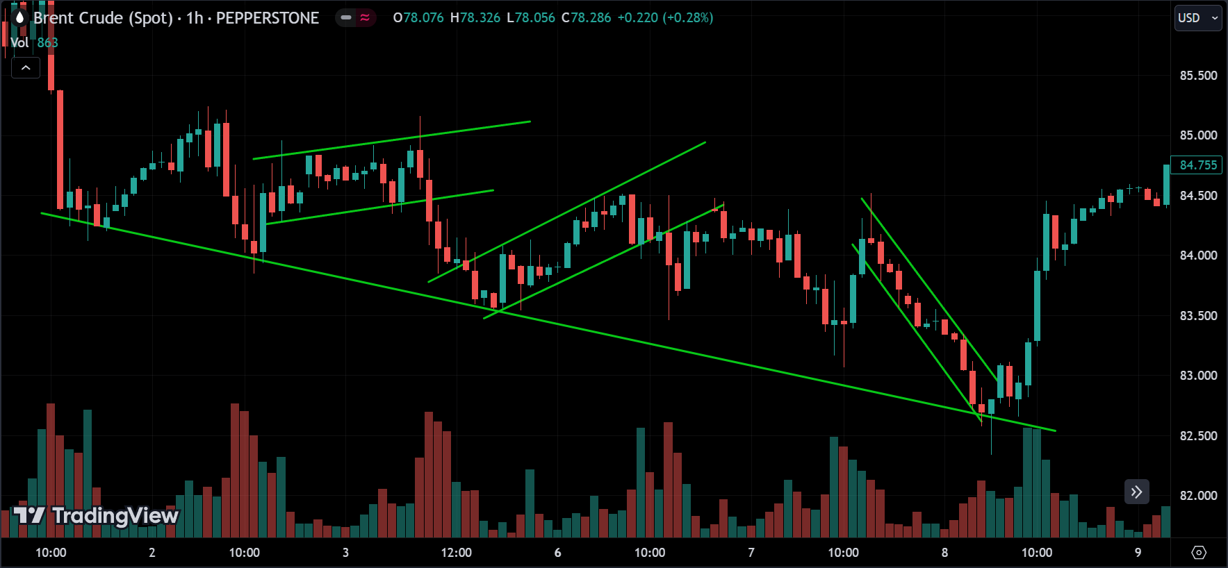 trend lengths
forexcracked.com