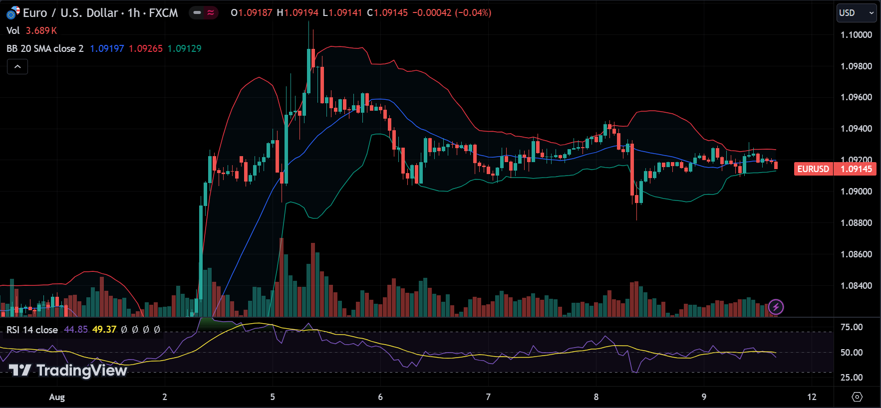 What Are Technical Indicators?
forexcracked.com