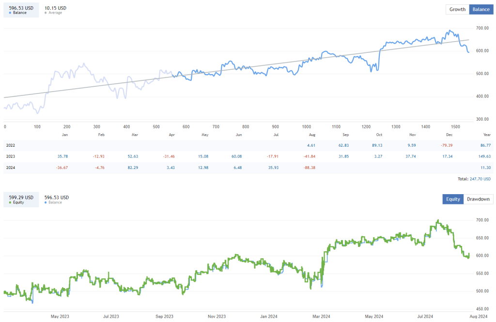 Trend Trading EA FREE Download ForexCracked.com