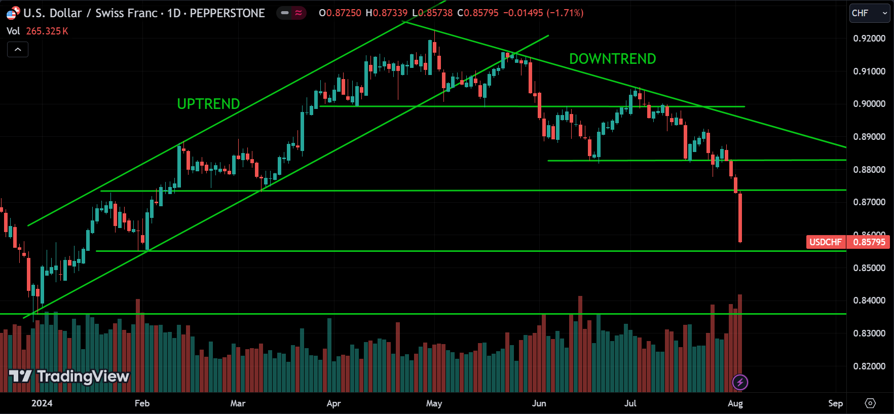 trend following
forexcracked.com