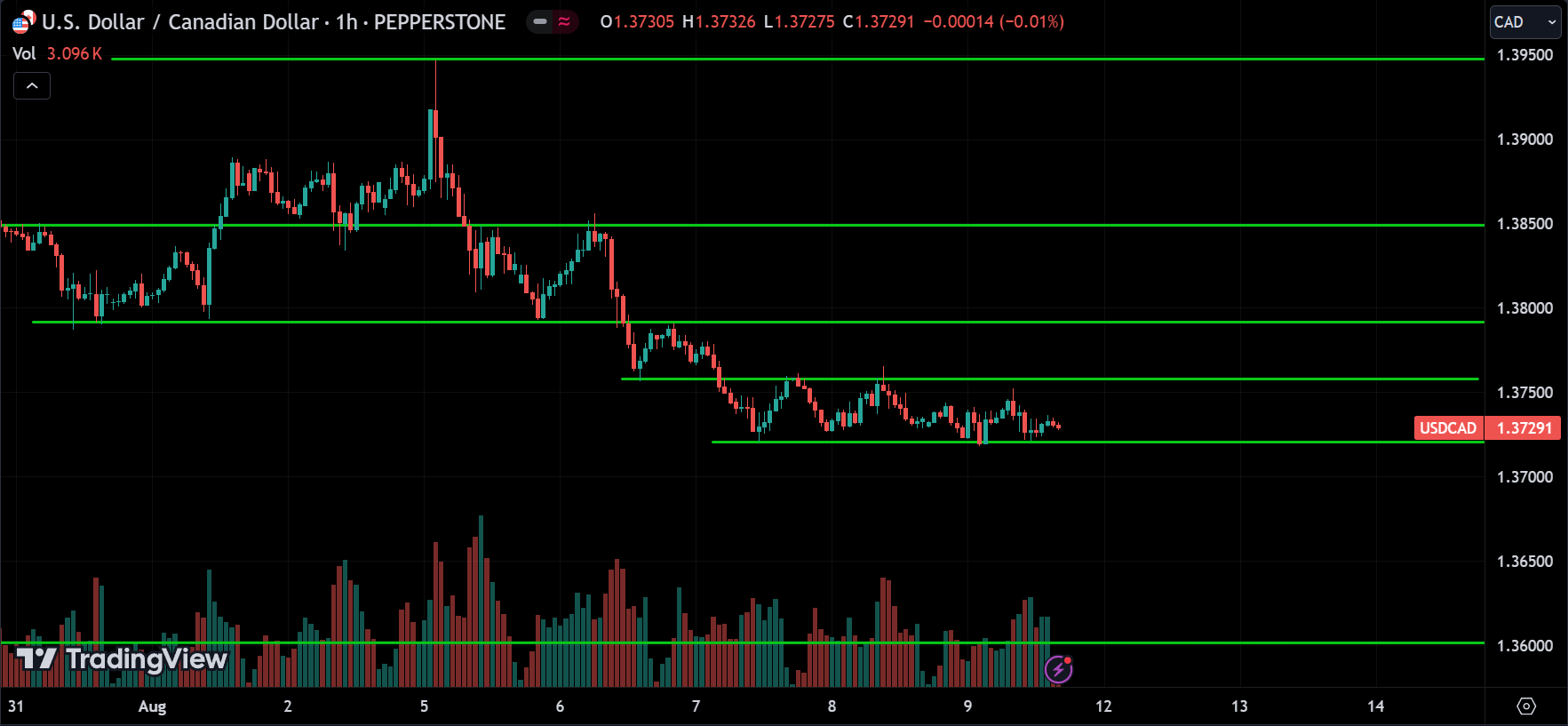 USDCAD Price Action Technical Analysis [2024.08.11]
forexcracked.com