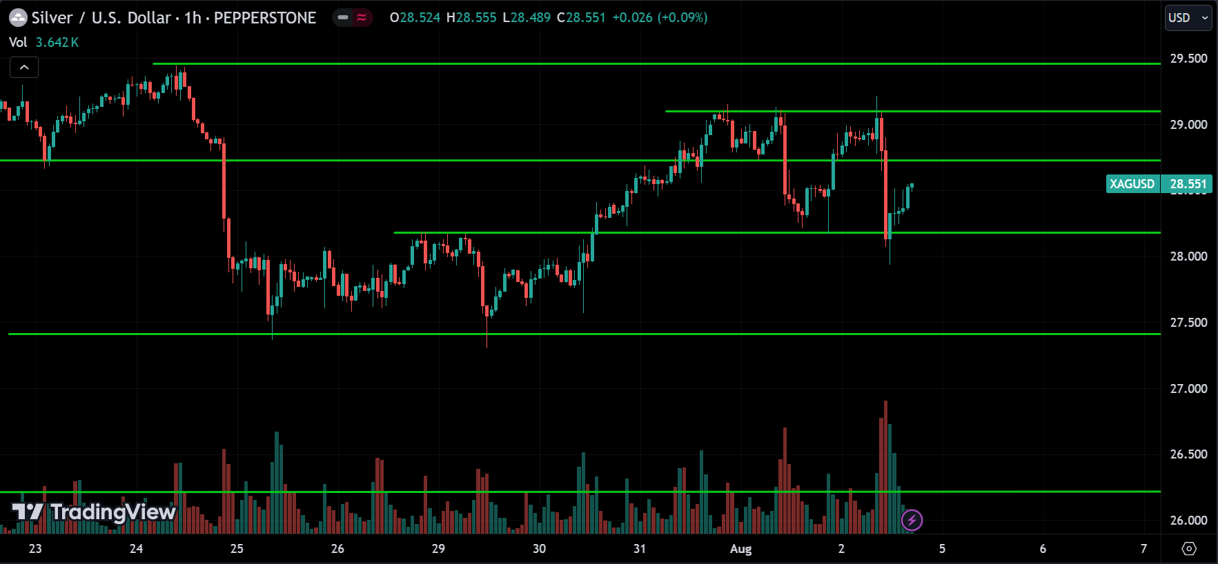 XAGUSD Price Action Analysis
forexcracked.com