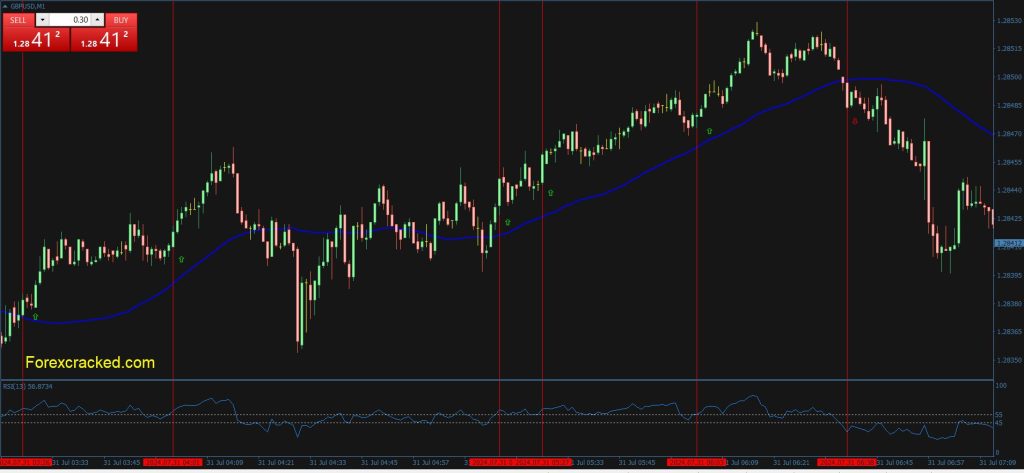 binary strategy rsi