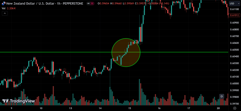 true breakout signal
forexcracked.com