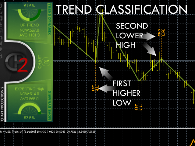 mt4 Chart Projection Forex Indicator Free chart 2