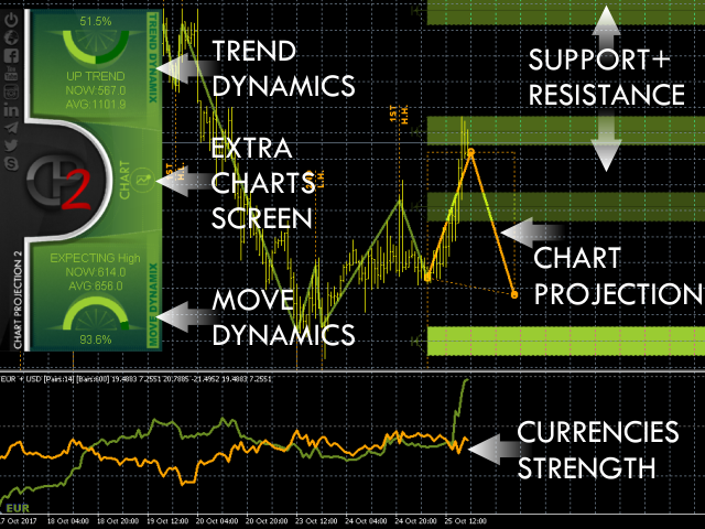 mt4 Chart Projection Forex Indicator Free chart 2 3