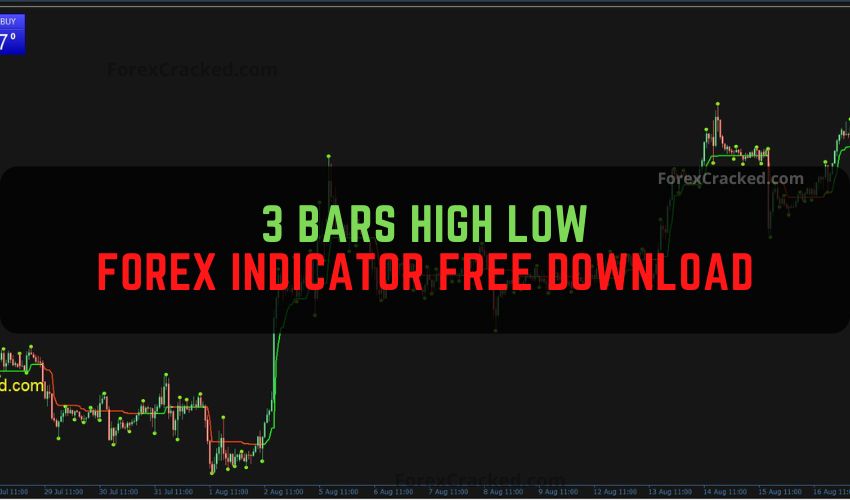 forexcracked.com 3 Bars High Low Forex Indicator Free Download