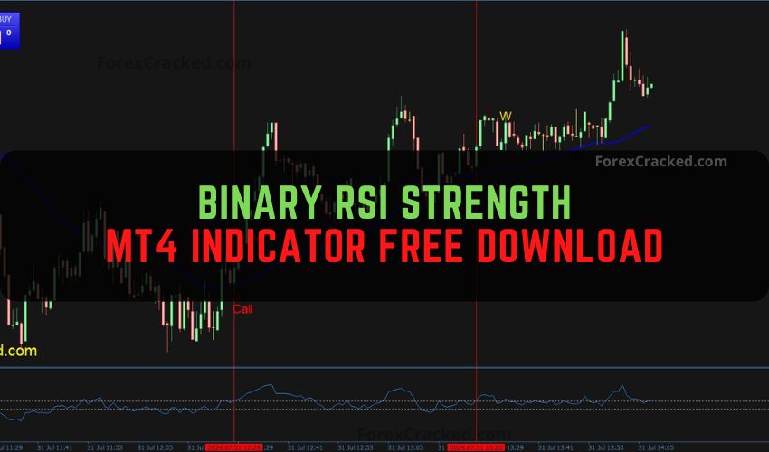 forexcracked.com Binary RSI Strength MT4 Indicator Free Download