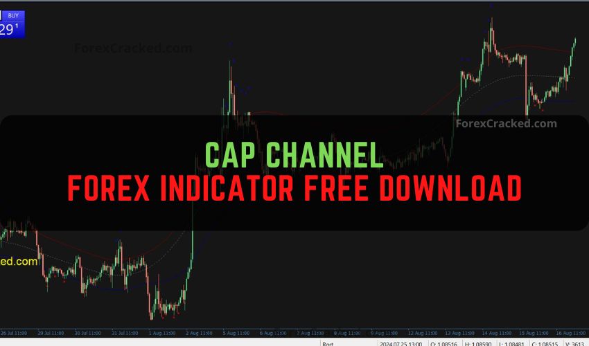 forexcracked.com CAP Channel Forex Indicator Free Download