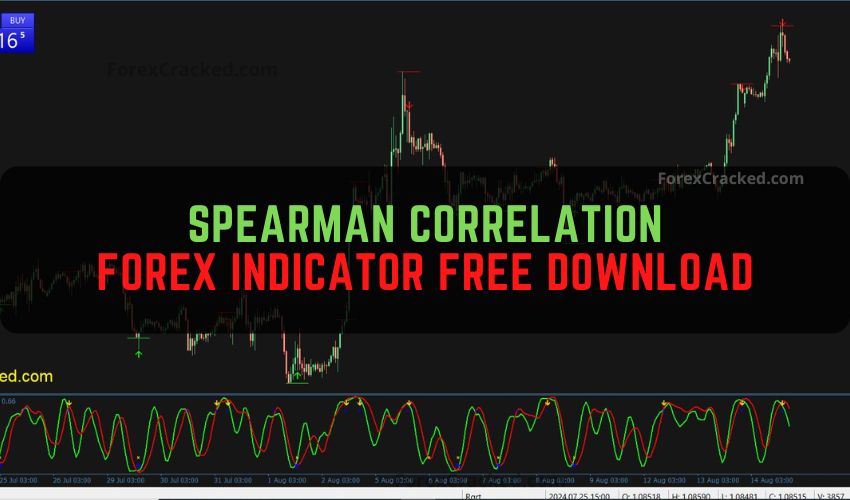 forexcracked.com Spearman Correlation Forex Indicator Free Download