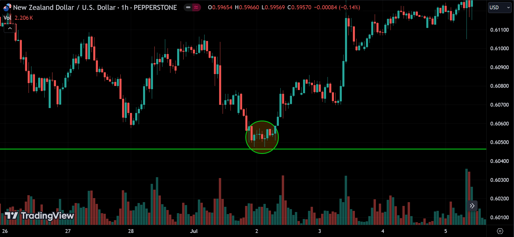 true reversal signal
forexcracked.com