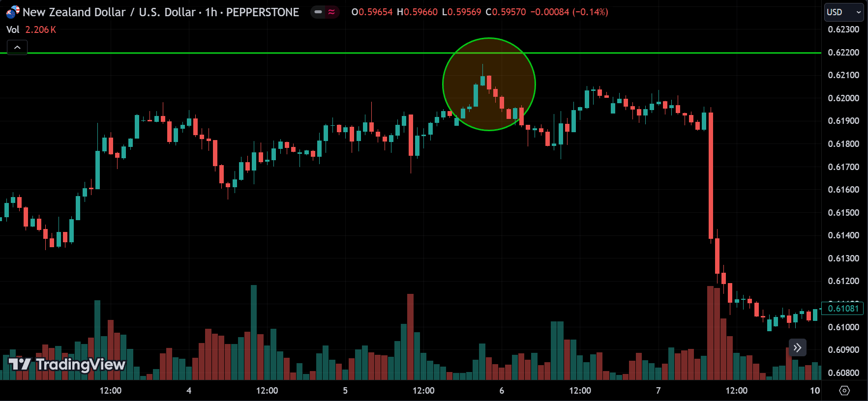 true reversal signal
forexcracked.com