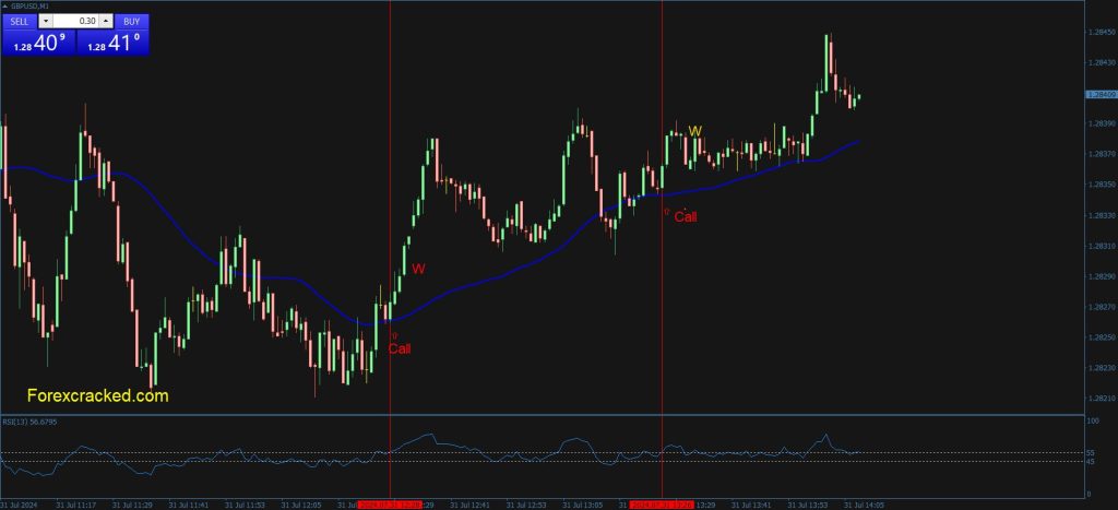 rsi strentgh binary win